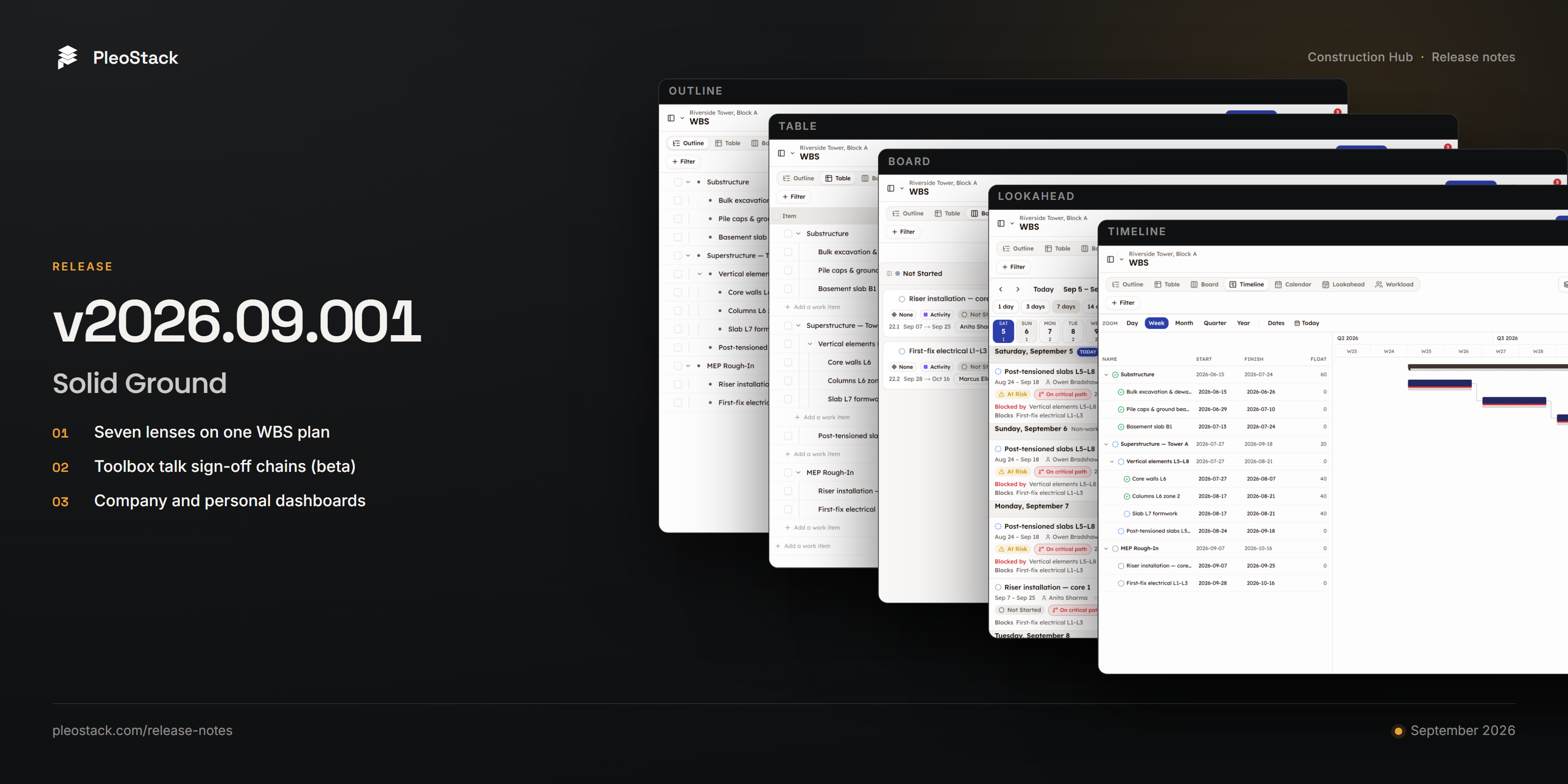 Release v2026.09.001, Solid Ground: five views of the same WBS plan stacked like drawing sheets, labelled Outline, Table, Board, Lookahead and Timeline, beside the release title and its three highlights