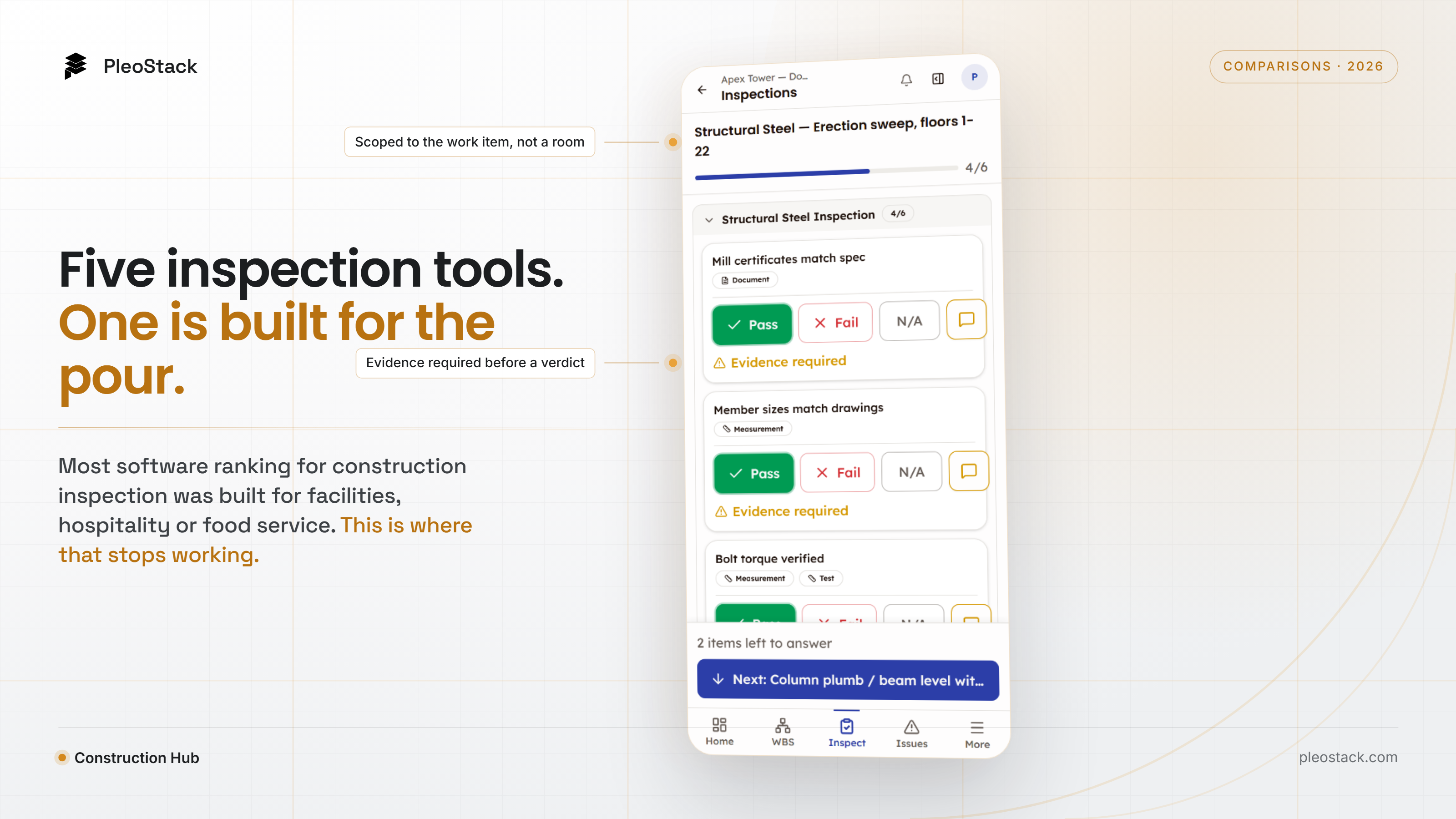 The PleoStack Construction Hub showing a Pre-Pour inspection of a mat foundation concrete pour, scoped to work breakdown item 2.1.2, with a Contractor to QC Inspector workflow, evidence chips on each checklist item, and the slump test marked as failed.