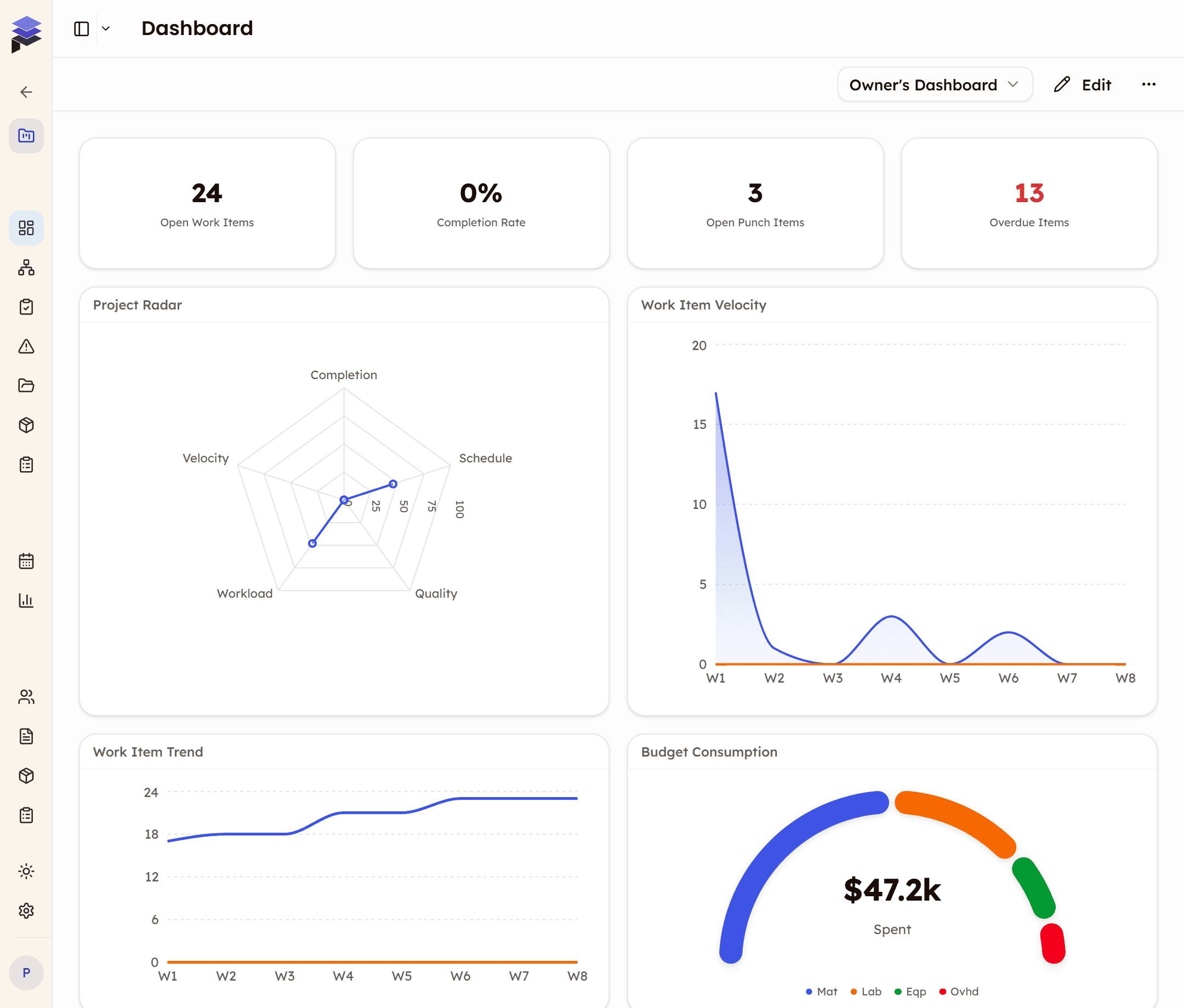 PleoStack Dashboard interface showing customizable widget grid with KPIs