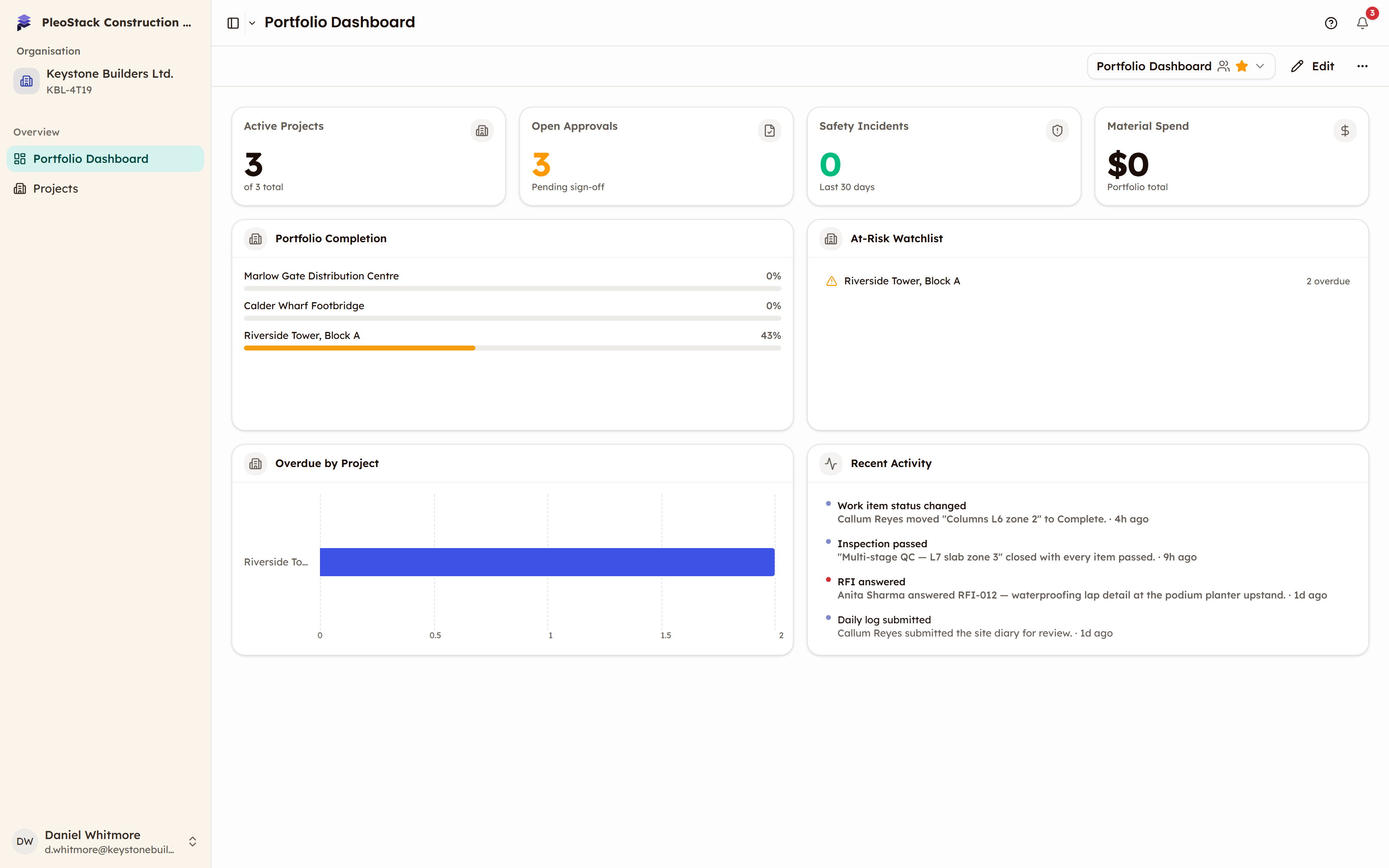 The Portfolio Dashboard showing KPI tiles across the top and completion and watchlist widgets below