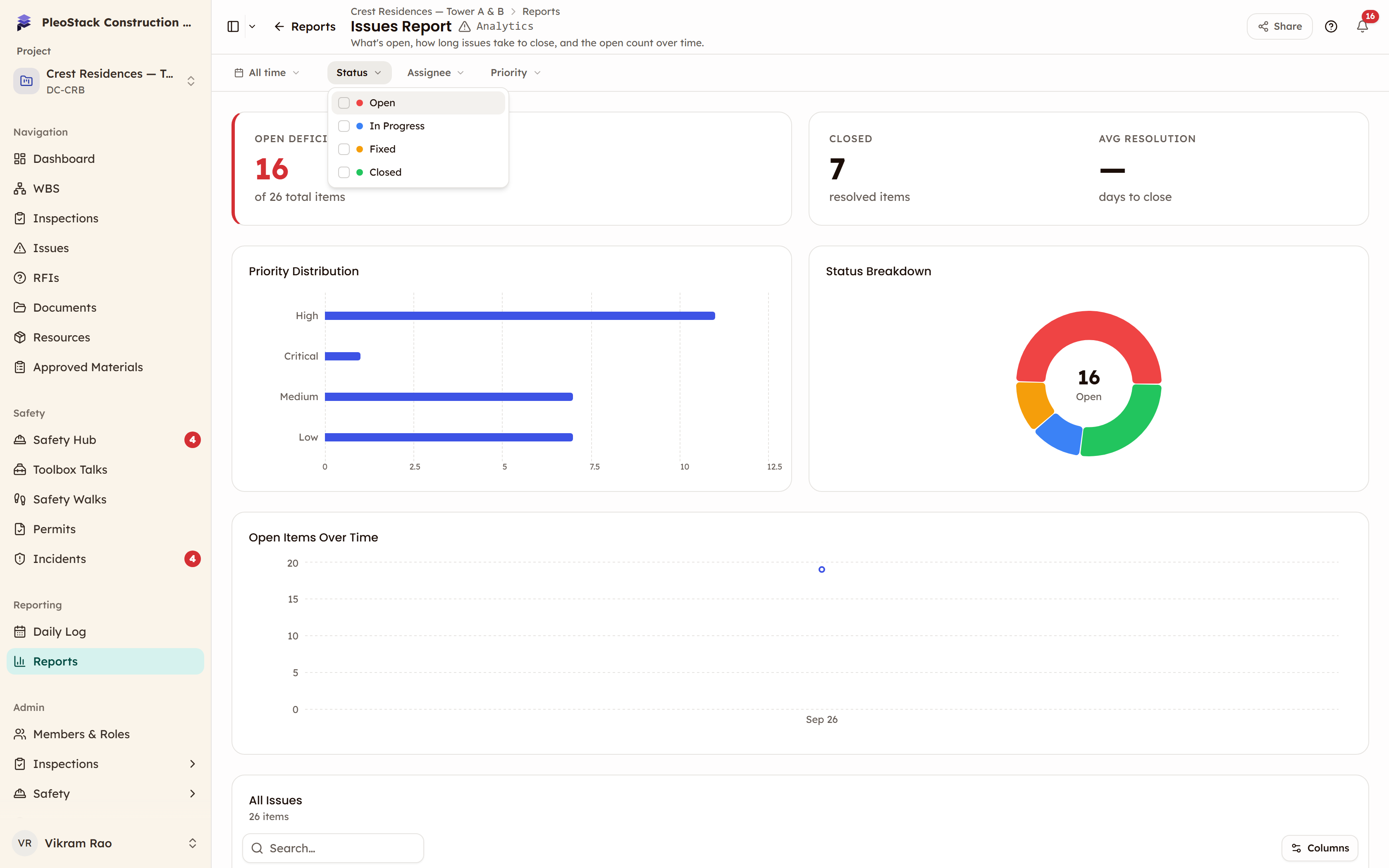The Issues report with its filter row of date range, Status, Assignee and Priority, and the Status options open