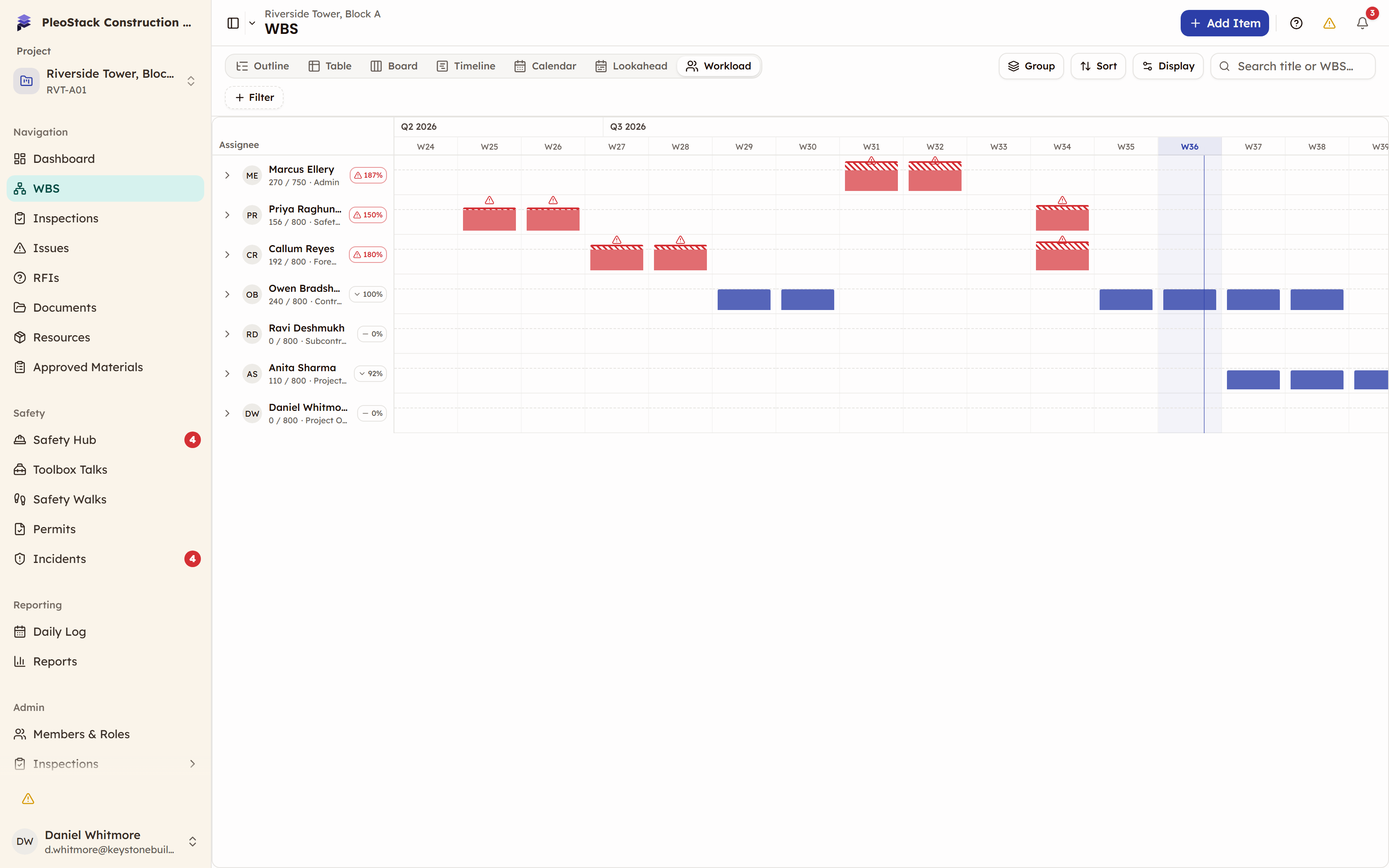 The Workload view with assignee rows showing allocated effort, capacity and utilisation